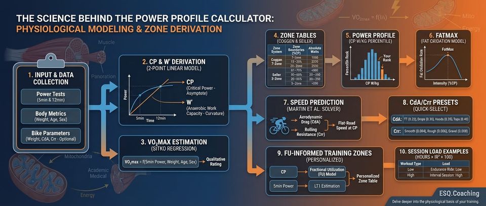 Cycling Performance Snapshot