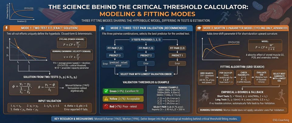 Critical Power, Critical Velocity, and Critical Swim Speed