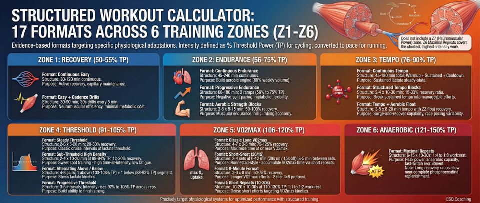 Interval Workout Builder