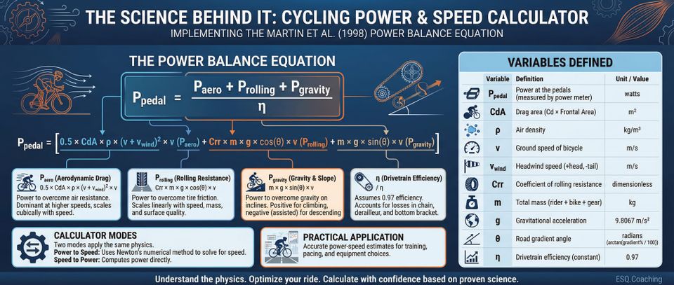 Cycling Power-to-Speed Calculator