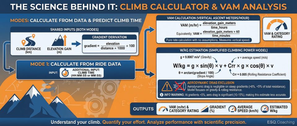 Climbing Speed & VAM Calculator