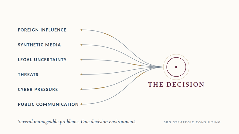 What happens when the risks stop arriving one at a time?