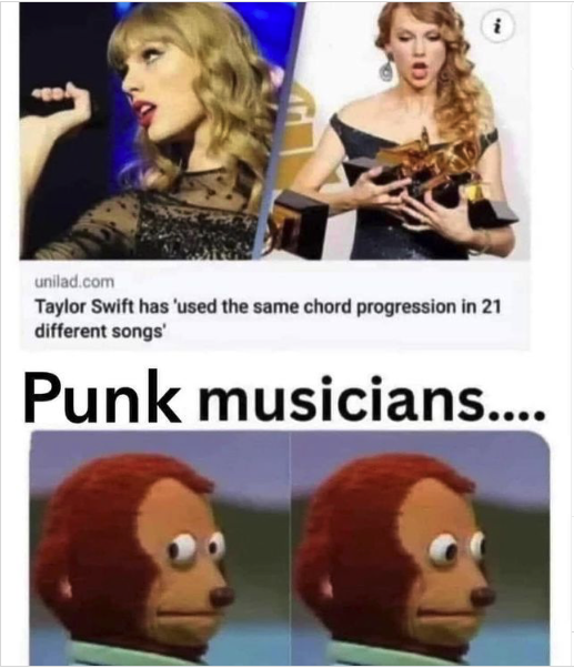 A meme with a photo of on top that has photos of Taylor Swift along with the headline of "Taylor Swift has 'used the same chord progression in 21 different songs'." And under that is the meme of the monkey puppet lookin side to side with the text "Punk musicians"