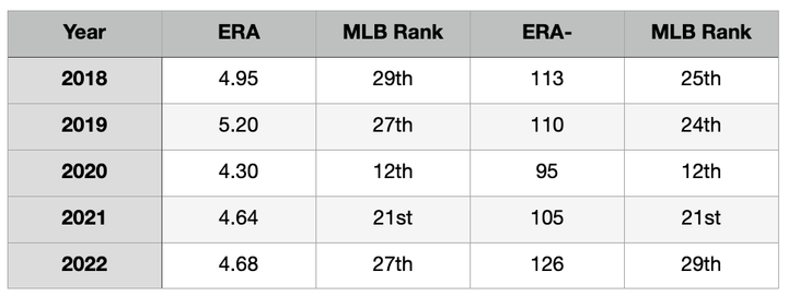 Royals on the search for offense