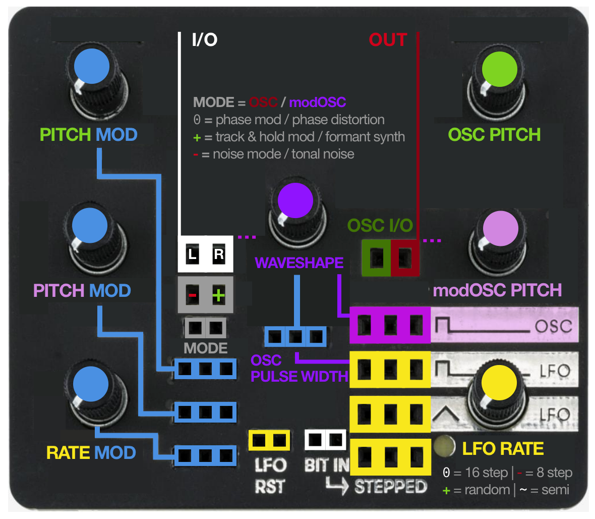 Bastl Kastle cheatsheet and guide