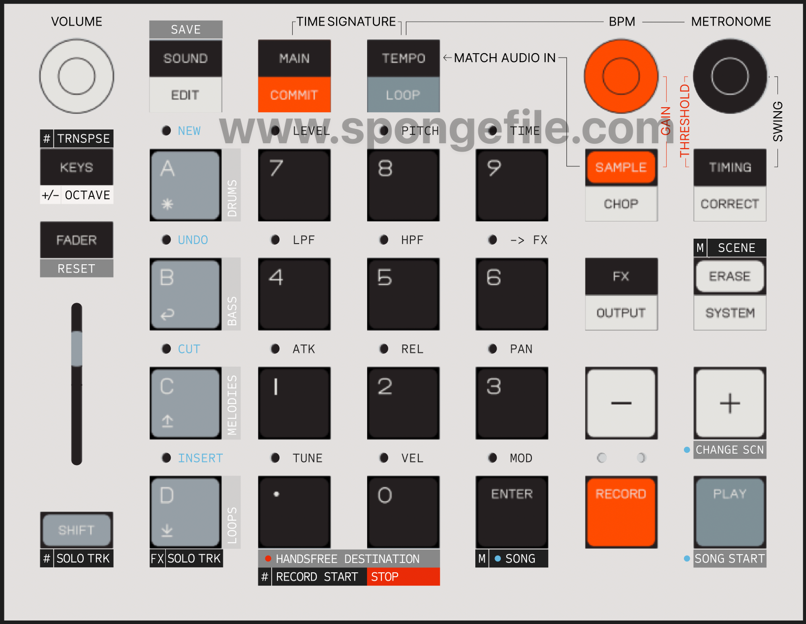 Teenage Engineering KO II EP-133 cheatsheet vinyl overlay
