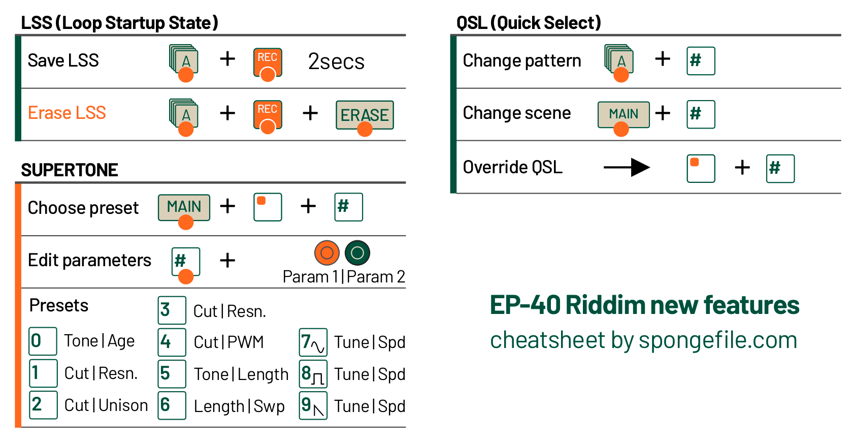 Teenage Engineering EP-40 Riddim cheatsheet for new features