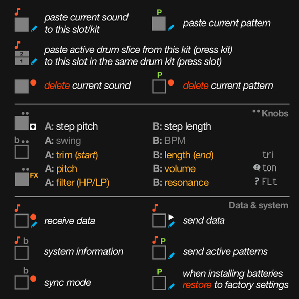 PO-33 cheatsheet page with receive data, send data, system info, send active patterns, sync mode, restore factory settings