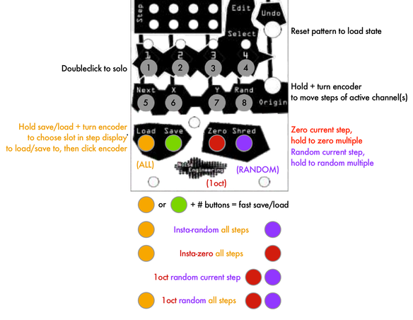 Noise Engineering Mimetic Digitalis cheatsheet