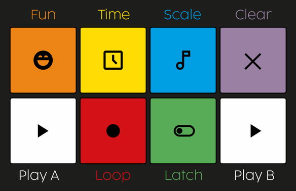 I made a Quick Guide for PlayFader