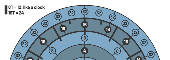 4/4 time signature timing intervals for KO II EP-133
