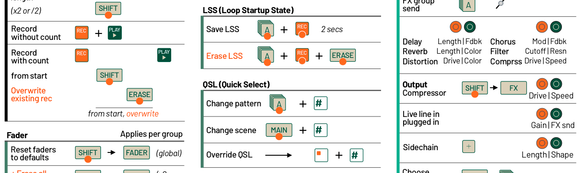 Teenage Engineering EP-40 Riddim cheat sheet with LSS (Loop Startup State) and QSL (Quick Select)