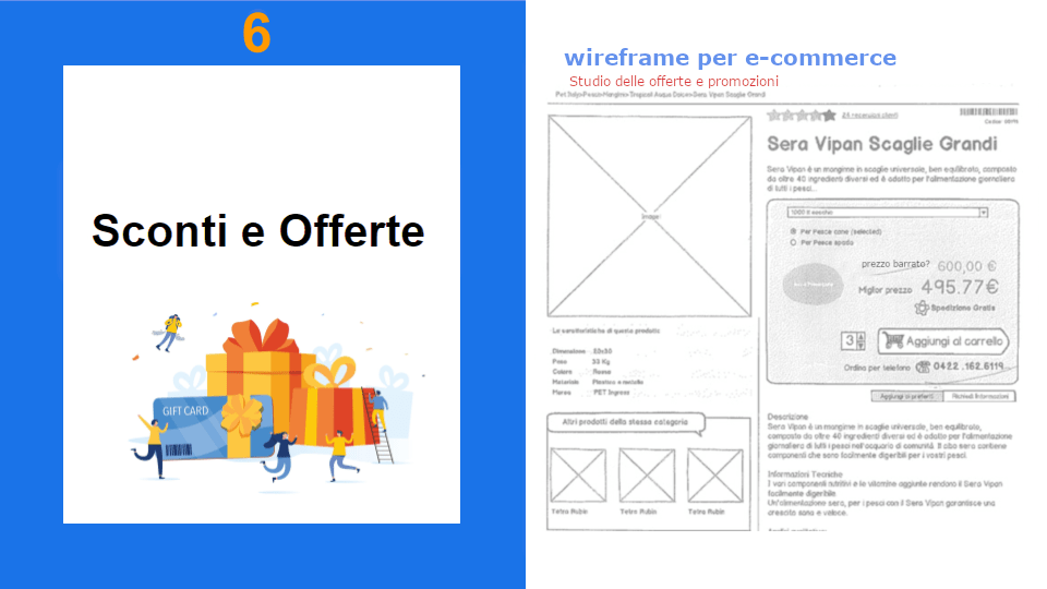 Regali Gift Card e utenti online felici Wireframe per e-Commerce