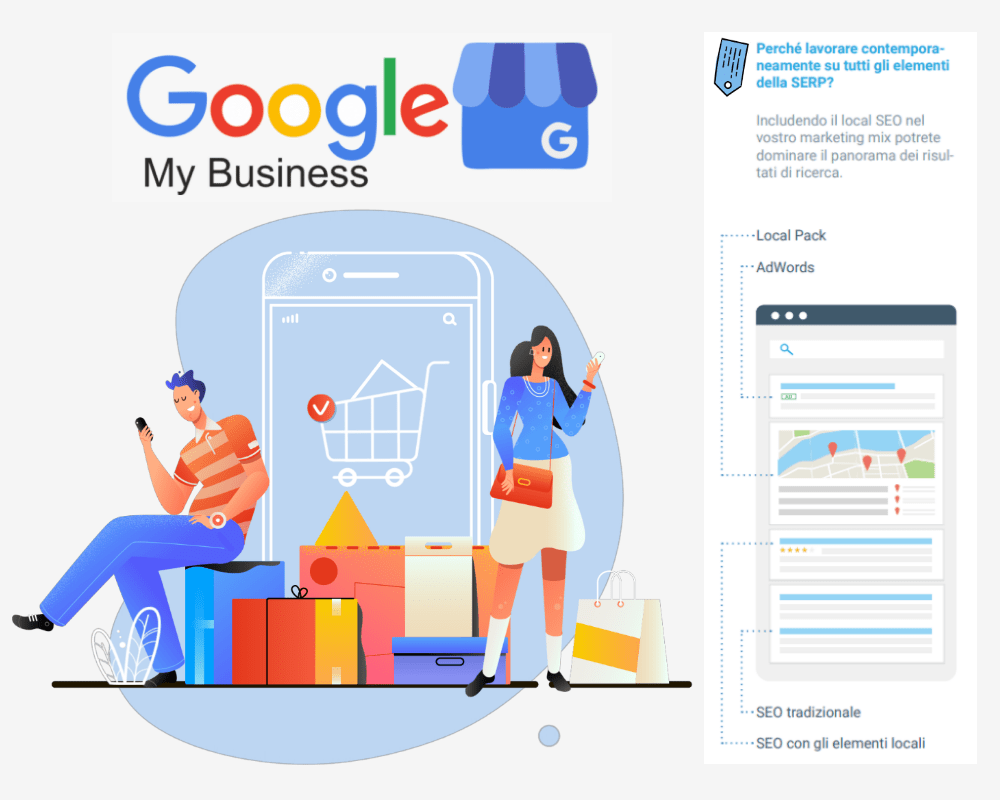 Immagine di ragazzi con mobile e logo google my business -Ottimizzare Google My Business: wireframe Local Pack