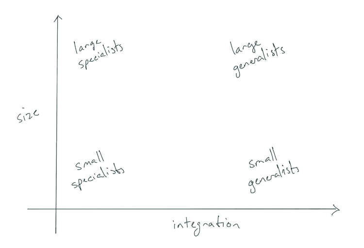 Strategy but for Agencies: Mapping Agencyland