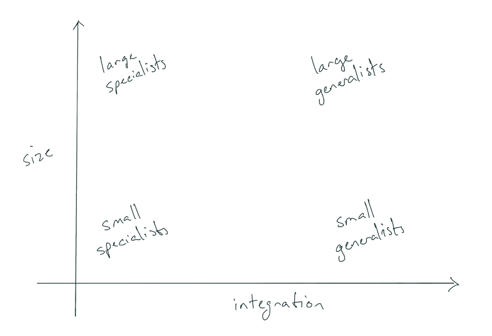 Strategy but for Agencies: Mapping Agencyland