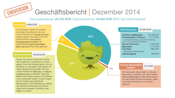 Dezember