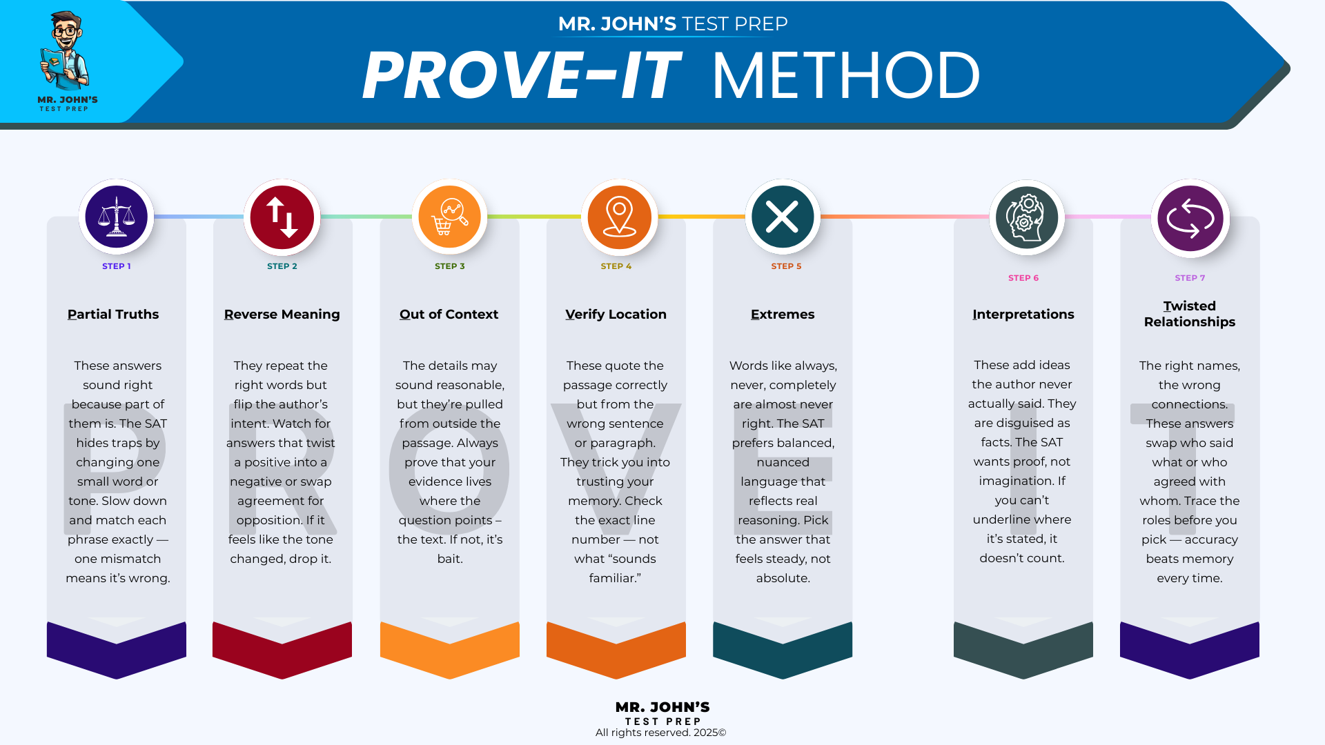 Mr. John's Test Prep SAT verbal PROVE-IT method