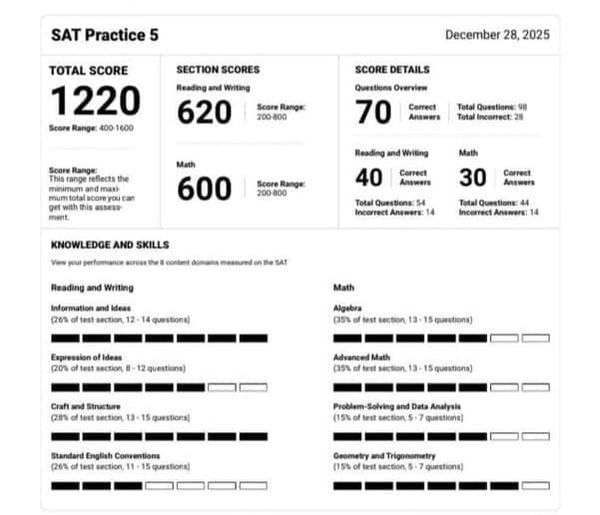 How to Read Your SAT Score Report: Understanding Domains, Skills, and What to Study Next