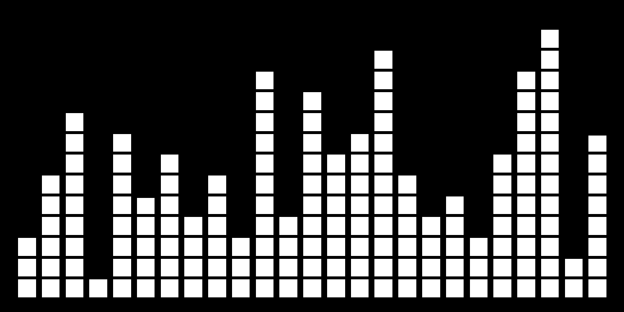 animated gif of a frequency spectrum/waveform thing