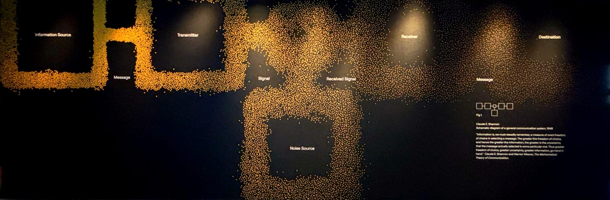 A set of squares becoming more dispersed as we move from left to right. 