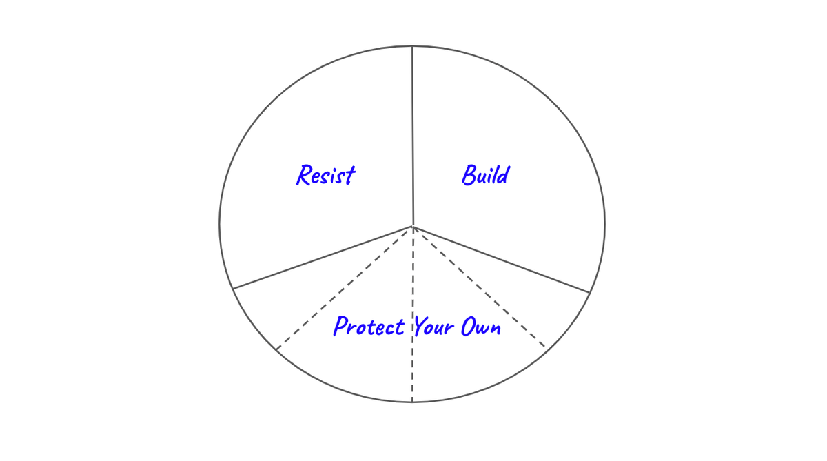 Rethinking a Balanced and Diversified Portfolio