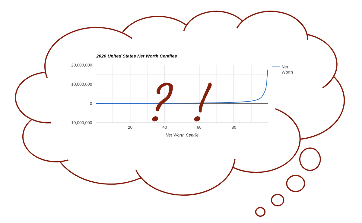 What's Your Wealth Distribution Story?
