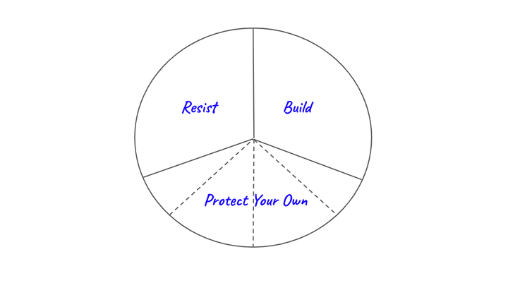 Rethinking a Balanced and Diversified Portfolio