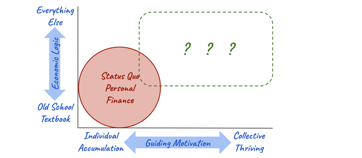 What is Community-Minded Personal Finance?