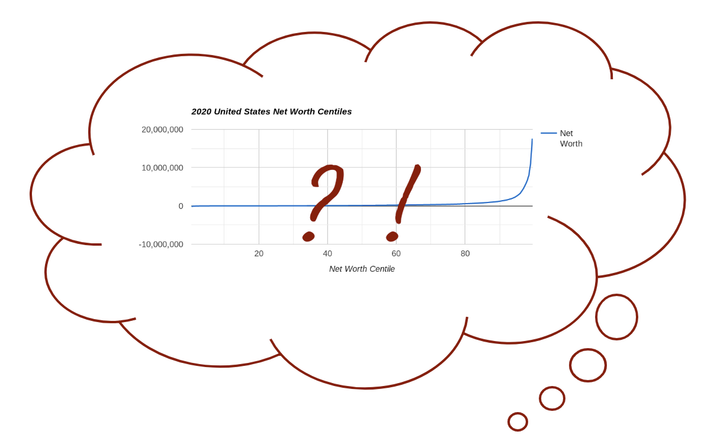 What's Your Wealth Distribution Story?