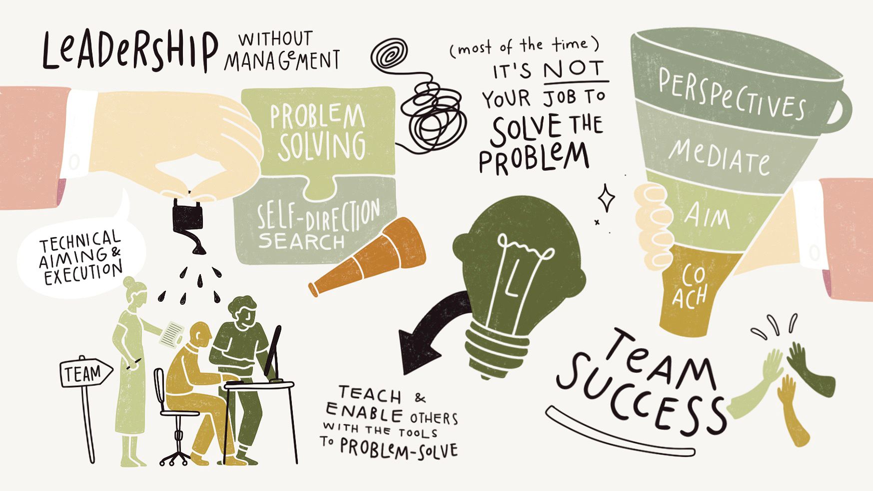 The Principal Engineer's Handbook