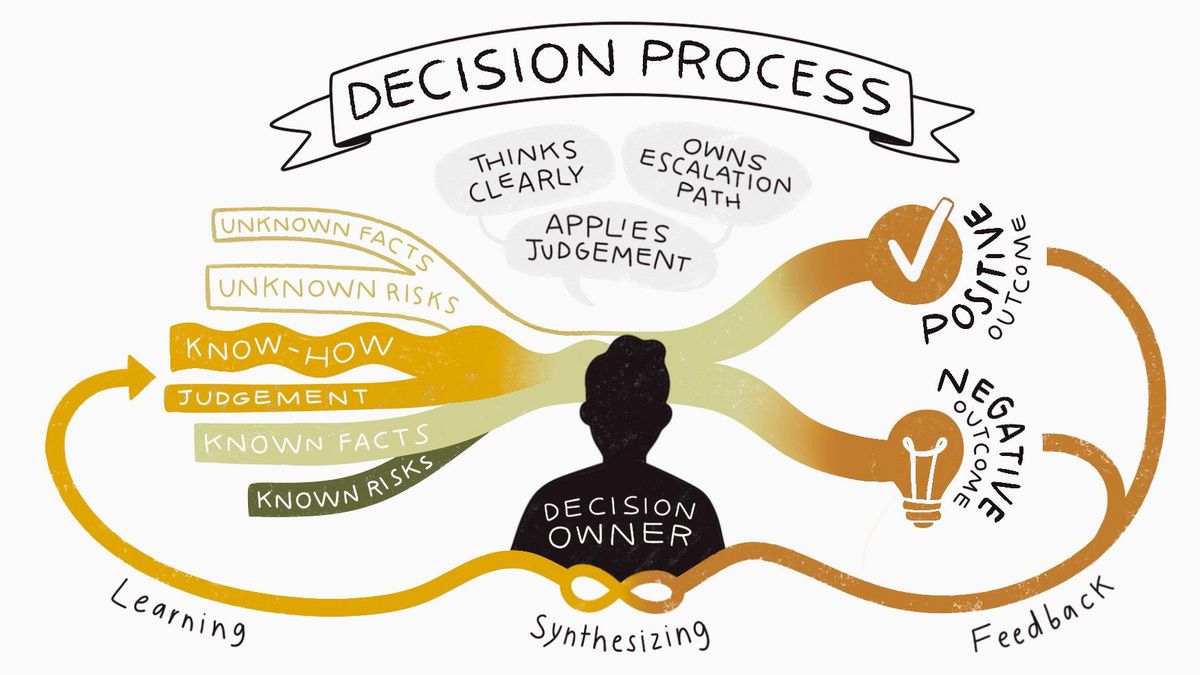 ig-decision-process.jpg