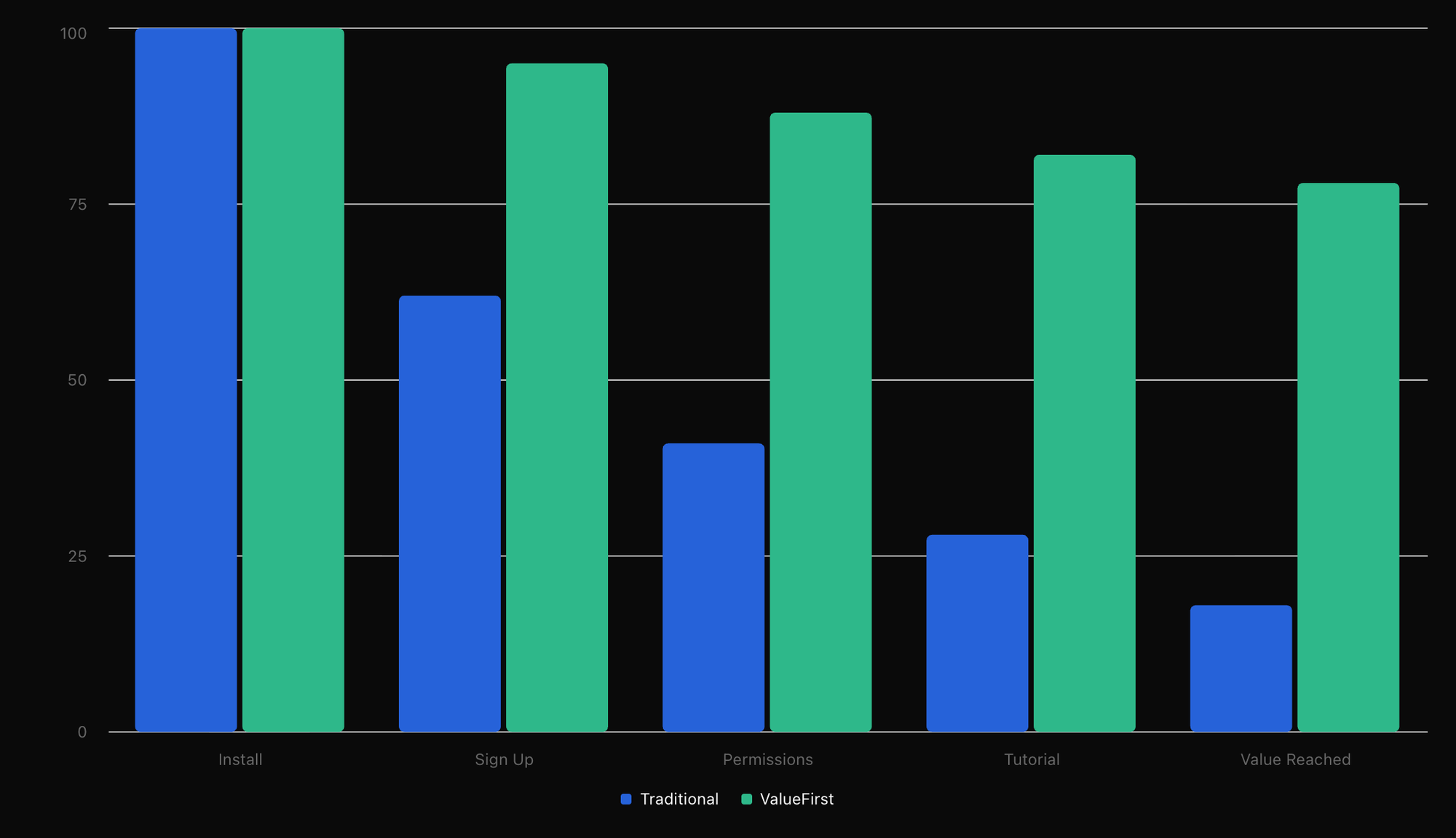 user-flow-comparison.png