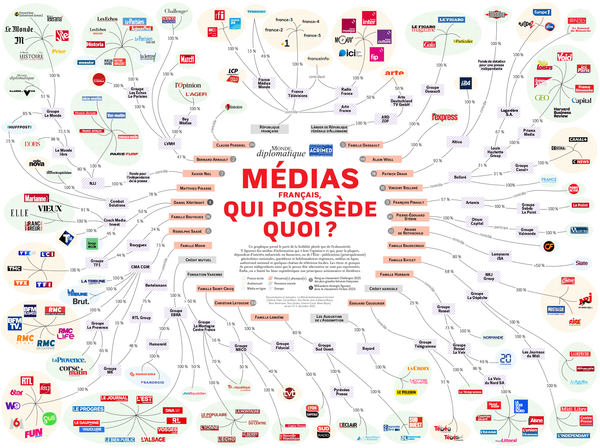 Face à l'urgence démocratique en France - soutenir les médias indépendants