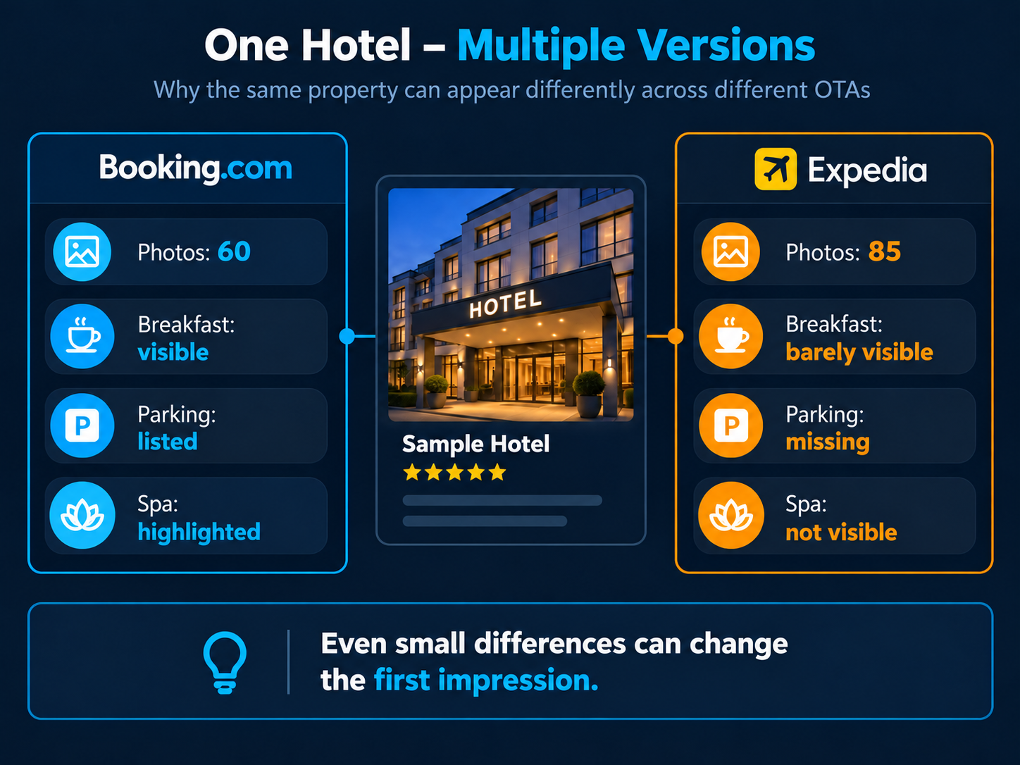 One hotel — but several versions of it
