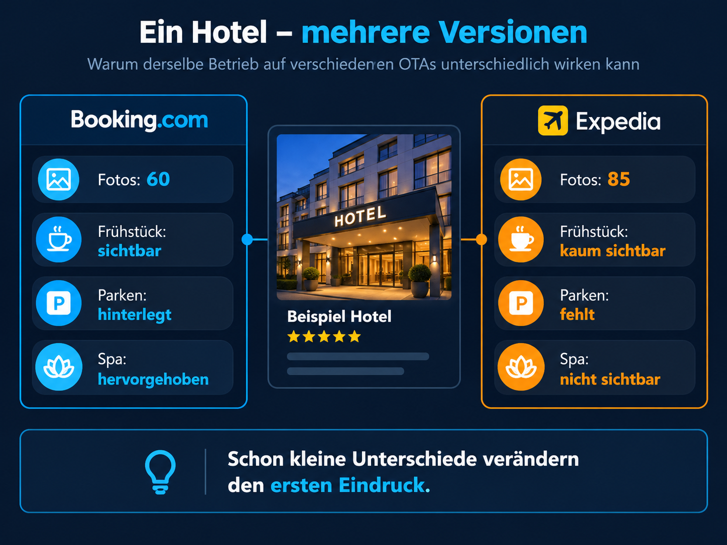Ein Hotel – aber mehrere Versionen davon