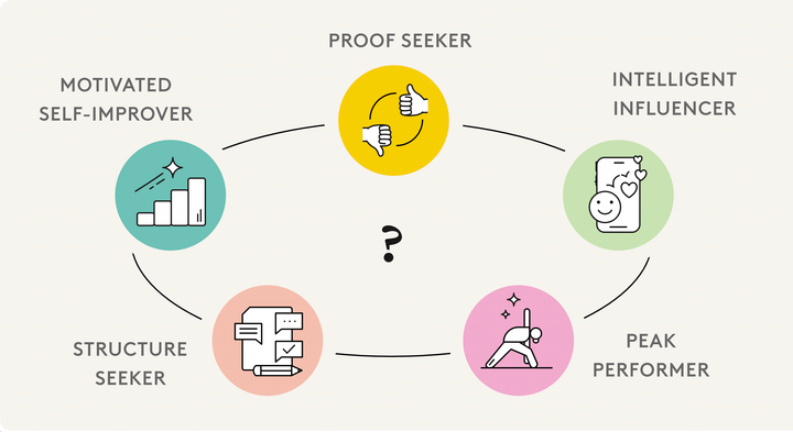 Let's Ask Your Mom About Noom: My Health & Wellness Journey