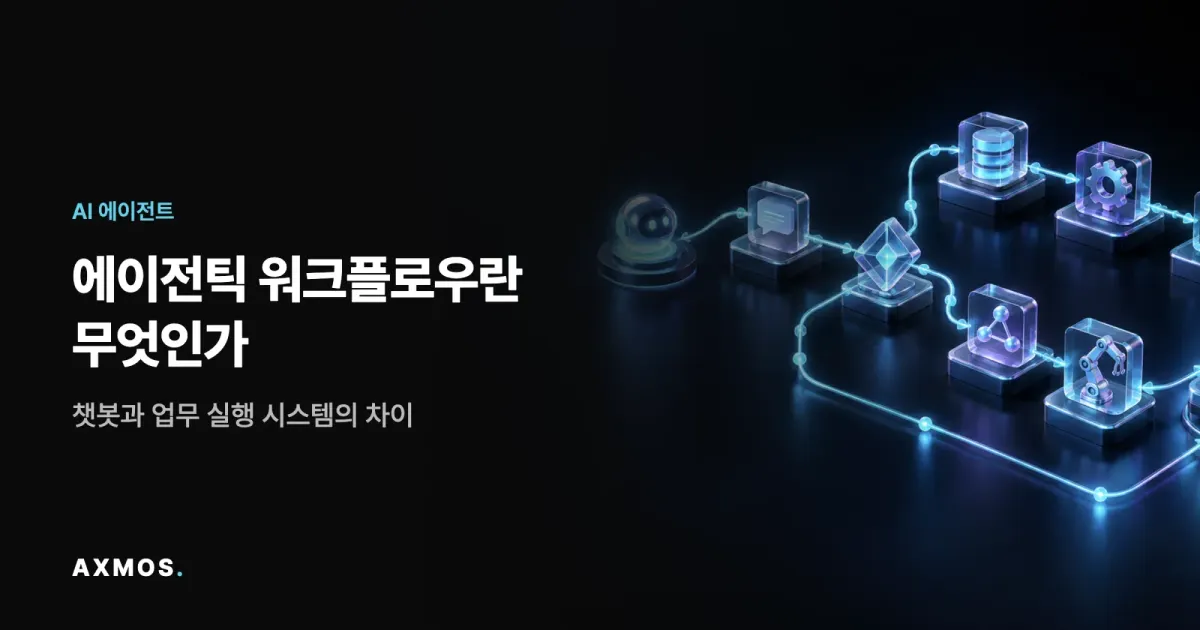에이전틱 워크플로우가 챗봇에서 도구 실행과 검증 단계로 확장되는 구조