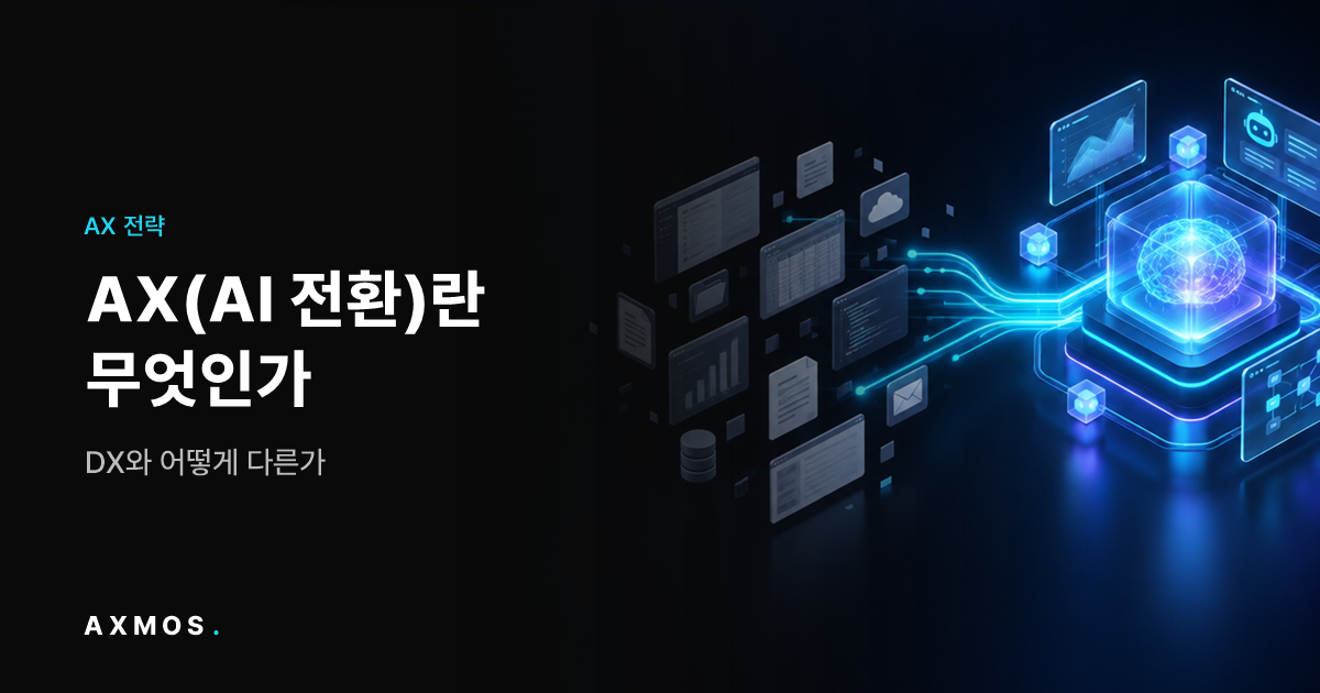 AX(AI 전환)란 무엇인가: 흩어진 DX 시스템과 문서가 하나의 AI 중심 워크플로로 재설계되는 과정을 표현한 일러스트