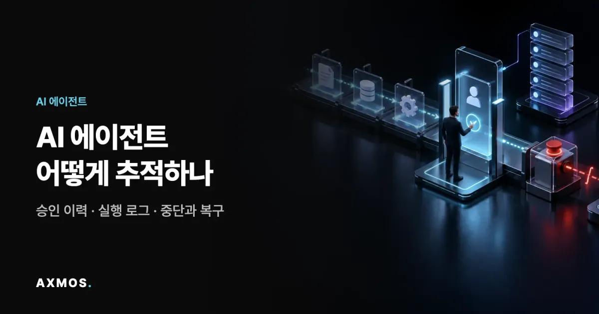 AI 에이전트 업무 흐름의 승인 지점과 실행 로그, 중단 장치를 표현한 AXMOS 썸네일