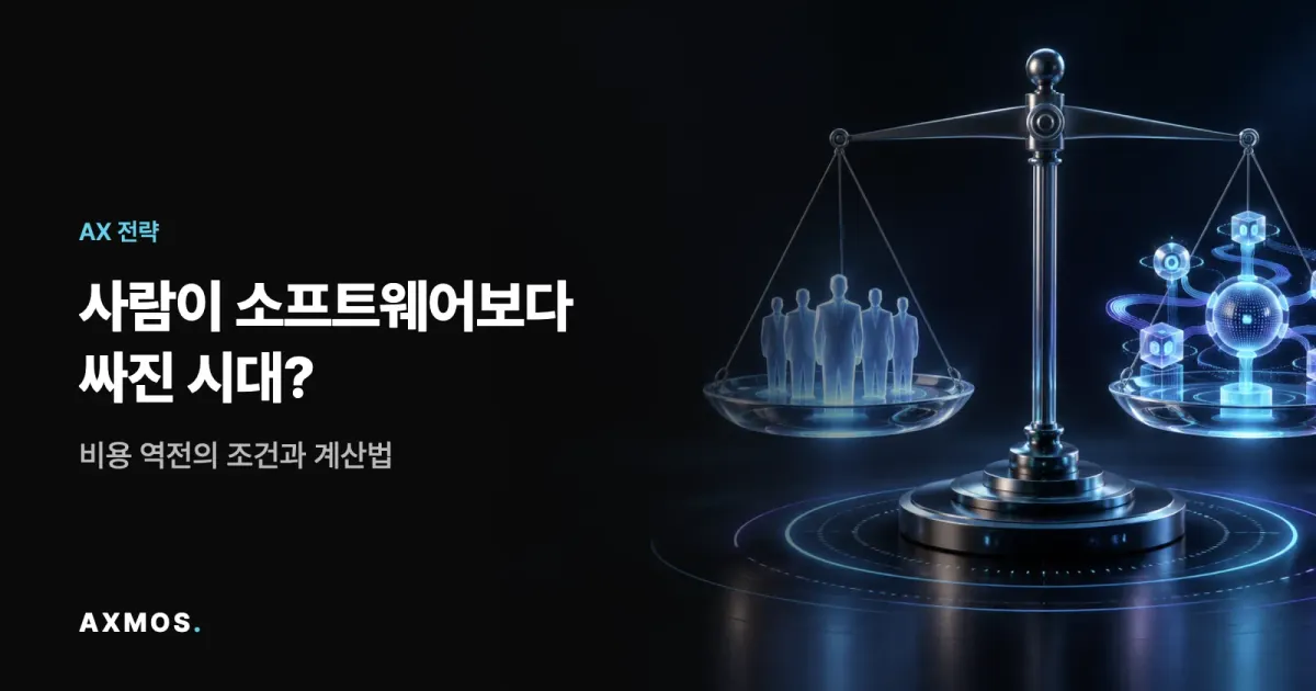 사람과 AI 소프트웨어의 총비용을 저울로 비교한 기업 AI 전략 이미지