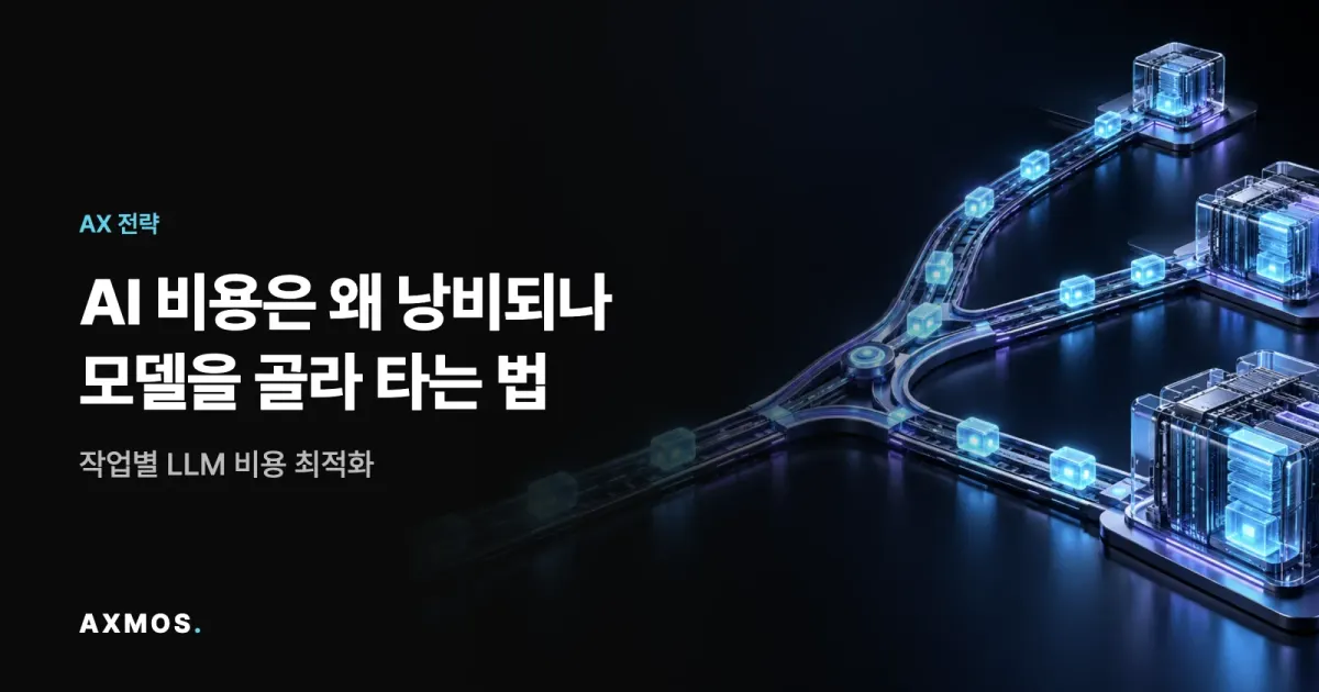 작업 난이도별로 AI 모델을 분기해 비용을 최적화하는 경로를 표현한 이미지