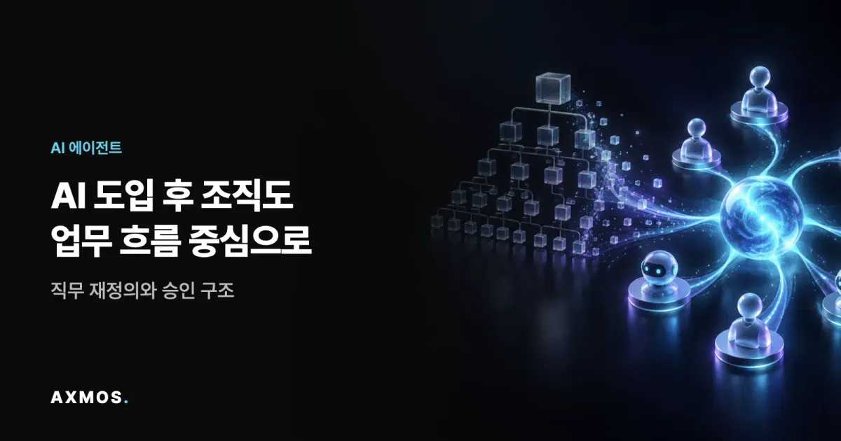 AI 도입 후 조직도가 계층형 구조에서 인간과 에이전트의 업무 흐름 중심 구조로 바뀌는 모습