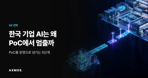 한국 기업 AI 도입 PoC에서 운영으로: 작은 실험실에서 공장과 사무실로 이어지다 멈춘 빛의 다리를 표현한 일러스트