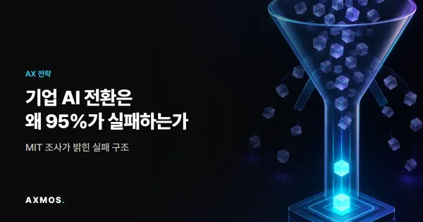 기업 AI 전환 95% 실패 구조: 수많은 AI 파일럿 중 극소수만 프로덕션에 도달하는 퍼널 일러스트