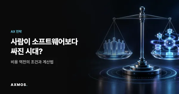 사람과 AI 소프트웨어의 총비용을 저울로 비교한 기업 AI 전략 이미지