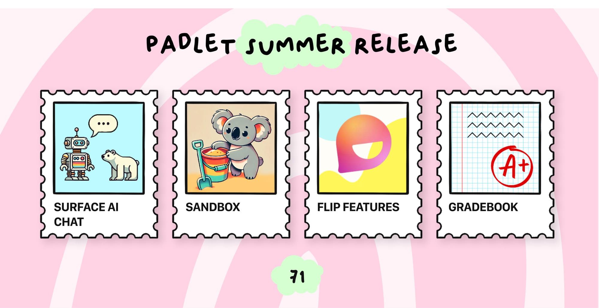 Banner highlighting some of the features from our 2024 summer release.