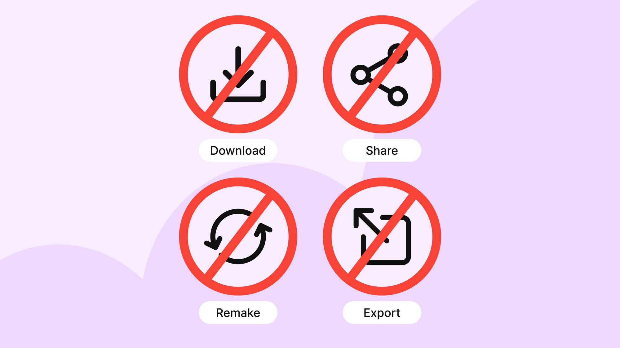 Banner showing what features are blocked when copy protection is enabled: downloads, sharing, remakes, and exports.