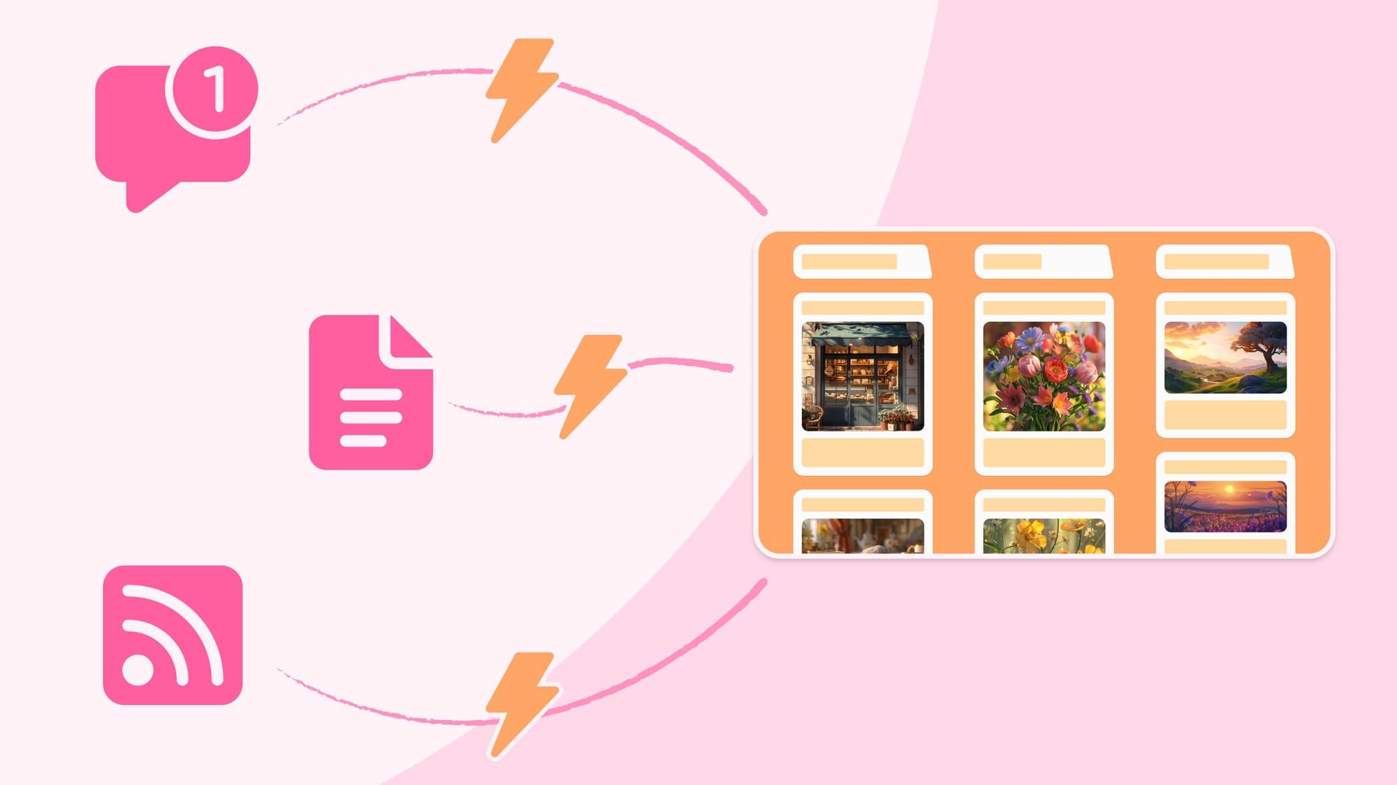 Diagram showing RSS feeds, Google Forms, and other apps connecting to a Padlet board through automation arrows