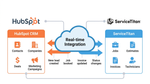 HubSpot and ServiceTitan Integration How To Build Revenue Reports That Actually Prove Impact
